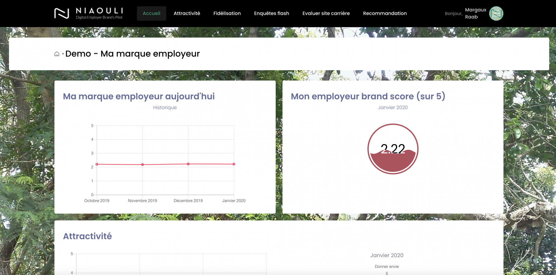 Our offer to evaluate the employer brand